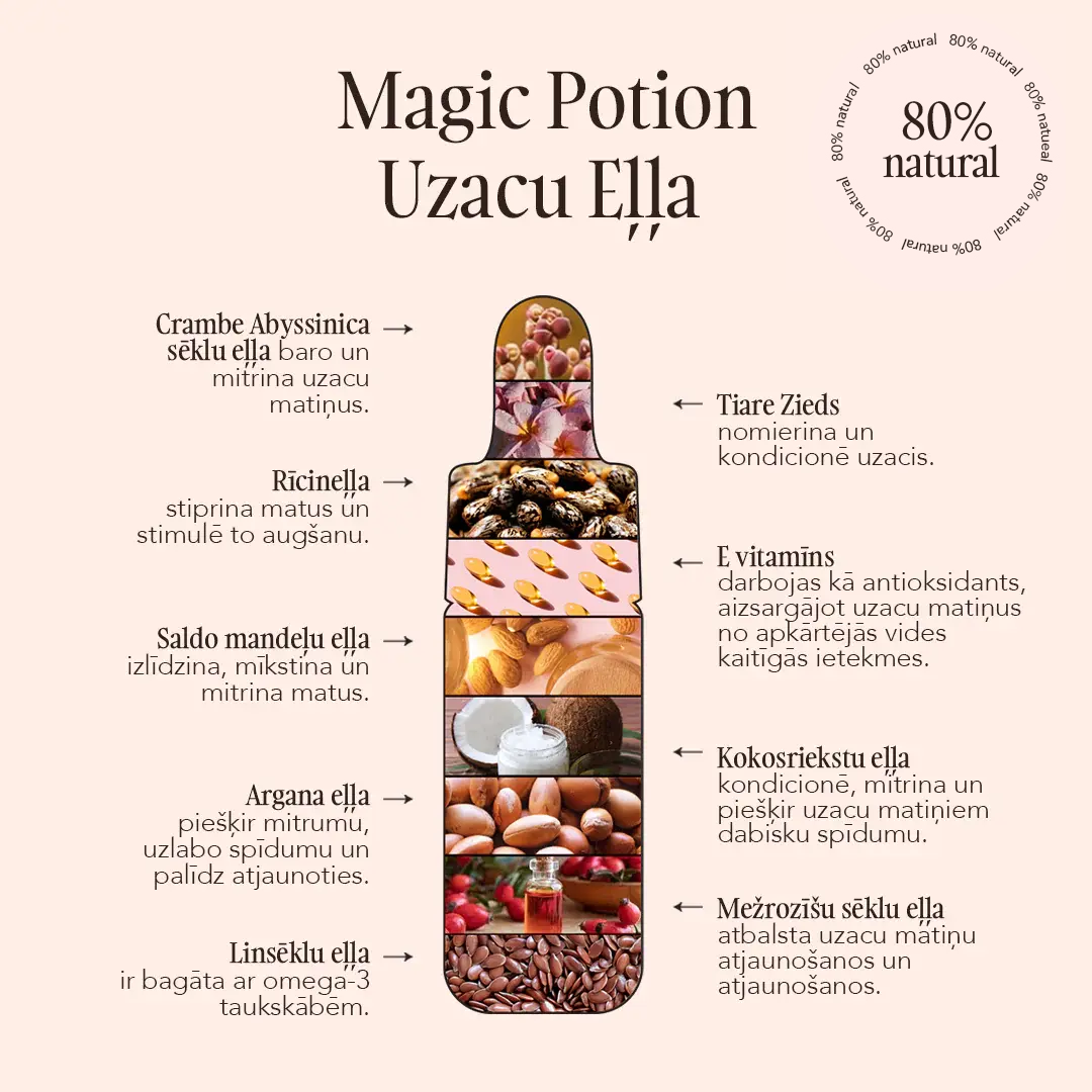 Didier Lab Esthétique Magic Potion Uzacu Eļļa