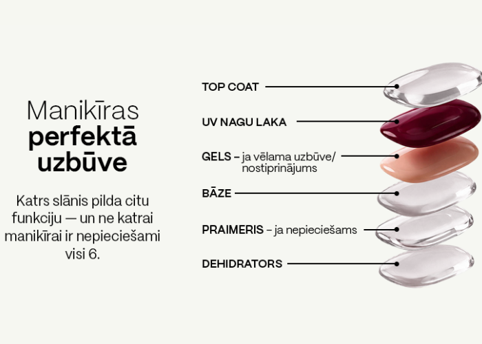 IDEĀLA MANIKĪRA STRUKTŪRA