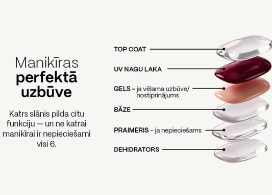 IDEĀLA MANIKĪRA STRUKTŪRA